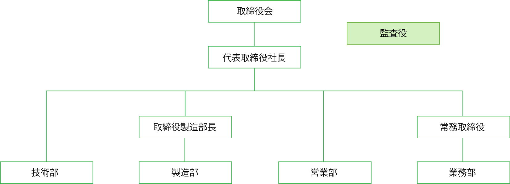 日本シードテクノ会社組織図
